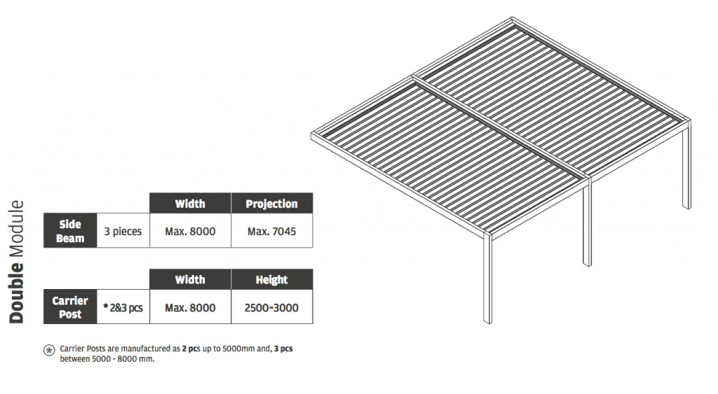 Pergola: Spezifikationen für 2 Module