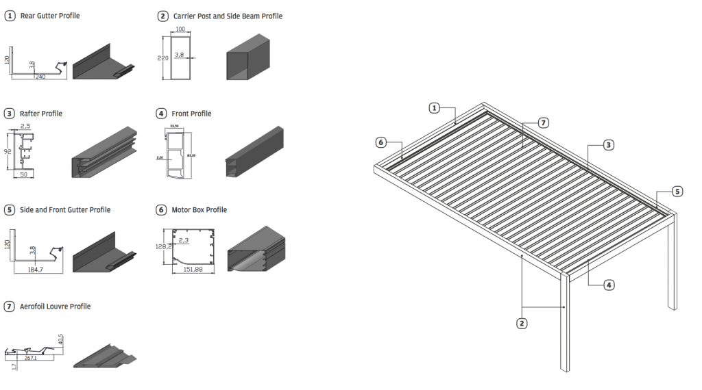 Pergola: Beschreibung der Elemente