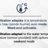 tild - le coffret standard connecté