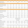 Pompe à chaleur full inverter Turbo Silence technic data