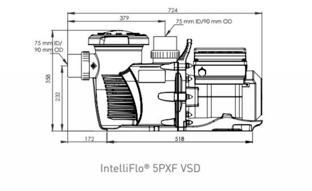 Strite 5PXF VSD waterpomp met variabele snelheid
