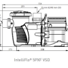Pompe à eau à vitesse variable Strite 5PXF VSD