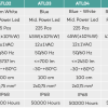 Especificaciones del LED AQUA THIN