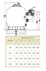 Dimensions of the Side Blown Sand Filter