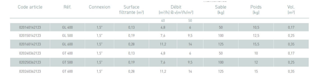 Kripsol Granada sand filter