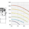 Drehzahlvariable Filtrationspumpen der Serie S5P2R vs. Sta-Rite