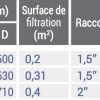 Filtre à sable Platinium