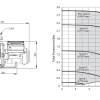 WhisperFlo IntelliFlo 2 WFL-VSF 2.2 kW