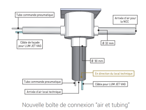 “Air and tubing” connection box