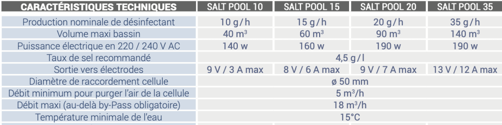 Electrolizadores de piscina de sal característica