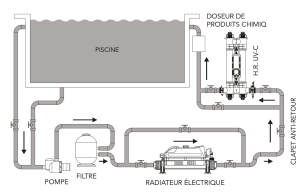 HRUV-C-Wassersterilisation