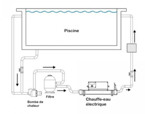 Aquecedor elétrico Elecro Evolution 2 Titanium