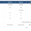 Especificações técnicas do Netflux
